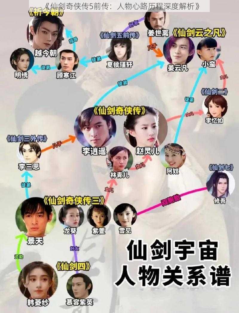 《仙剑奇侠传5前传：人物心路历程深度解析》