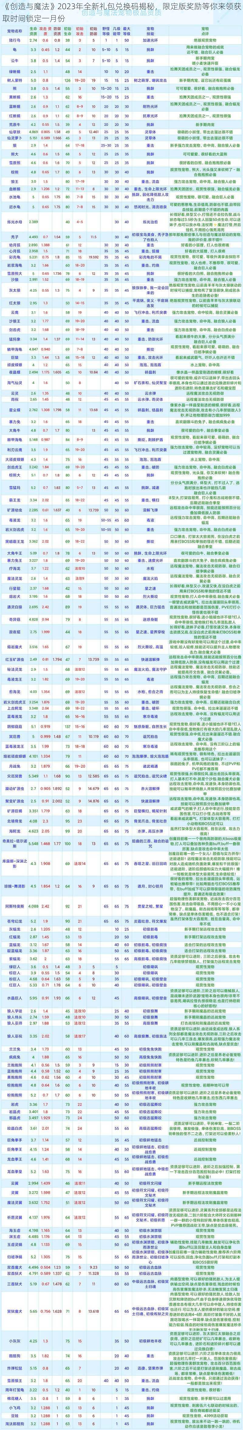 《创造与魔法》2023年全新礼包兑换码揭秘，限定版奖励等你来领获取时间锁定一月份