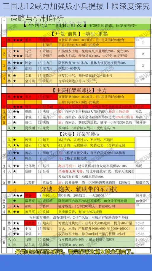 三国志12威力加强版小兵提拔上限深度探究：策略与机制解析