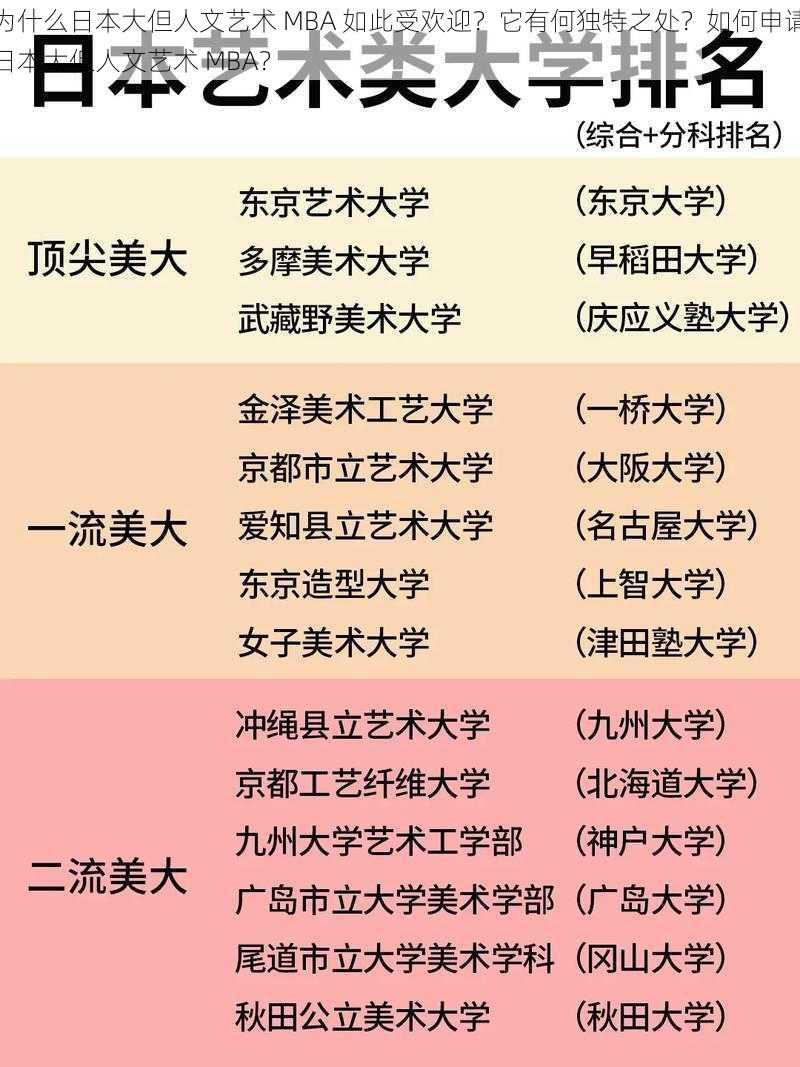 为什么日本大但人文艺术 MBA 如此受欢迎？它有何独特之处？如何申请日本大但人文艺术 MBA？