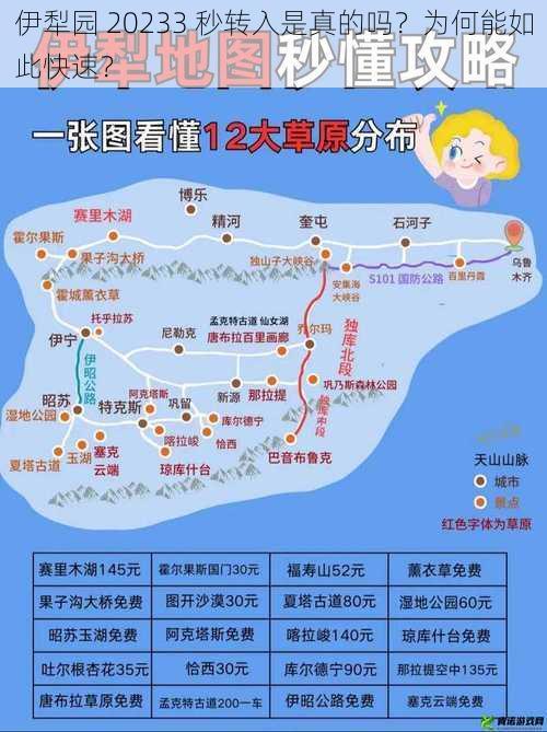 伊犁园 20233 秒转入是真的吗？为何能如此快速？