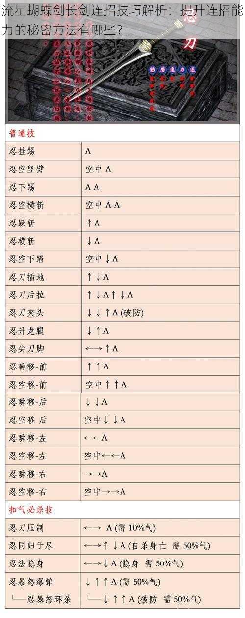 流星蝴蝶剑长剑连招技巧解析：提升连招能力的秘密方法有哪些？