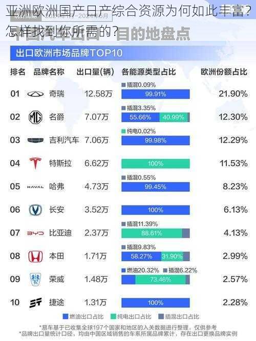 亚洲欧洲国产日产综合资源为何如此丰富？怎样找到你所需的？