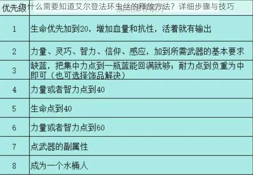 为什么需要知道艾尔登法环虫丝的释放方法？详细步骤与技巧