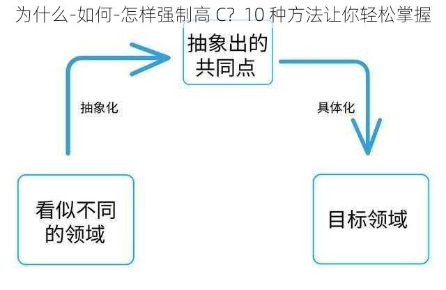 为什么-如何-怎样强制高 C？10 种方法让你轻松掌握