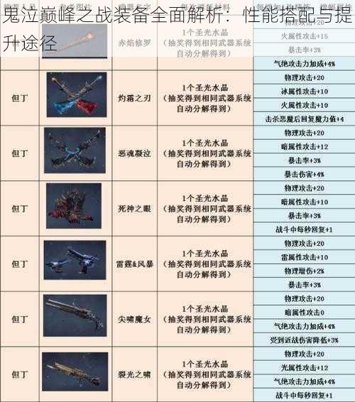 鬼泣巅峰之战装备全面解析：性能搭配与提升途径