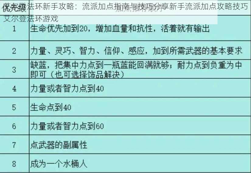 艾尔登法环新手攻略：流派加点指南与技巧分享新手流派加点攻略技巧艾尔登法环游戏