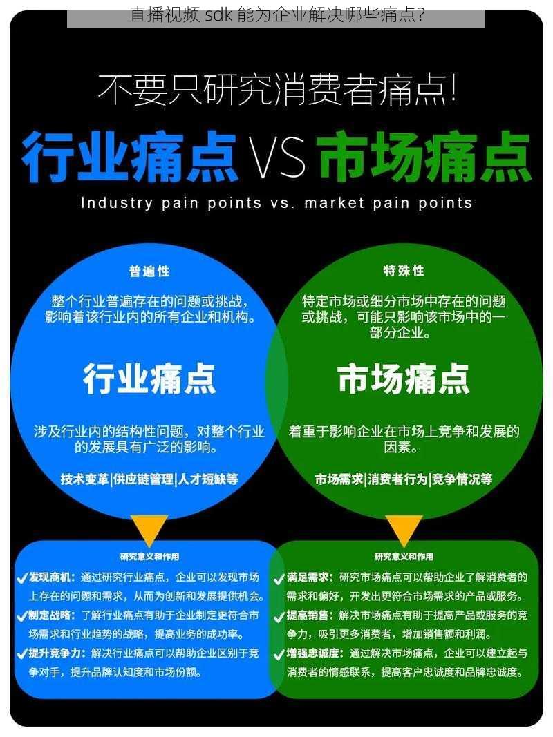 直播视频 sdk 能为企业解决哪些痛点？