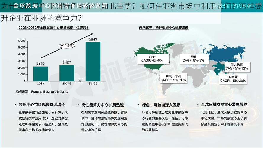 为什么这三个亚洲特色对企业如此重要？如何在亚洲市场中利用它们？怎样提升企业在亚洲的竞争力？