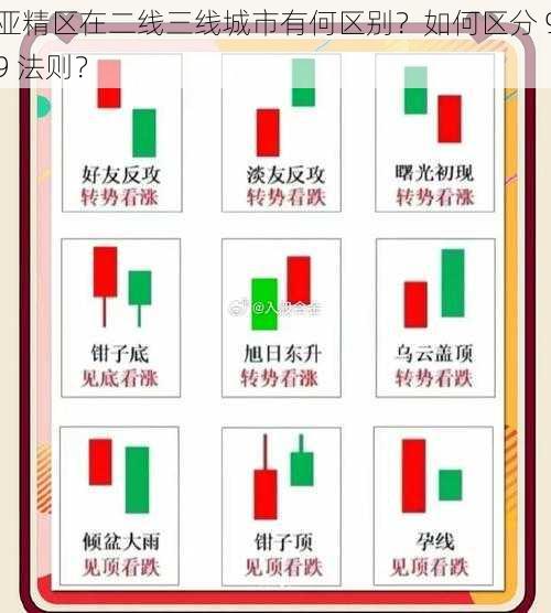 亚精区在二线三线城市有何区别？如何区分 99 法则？