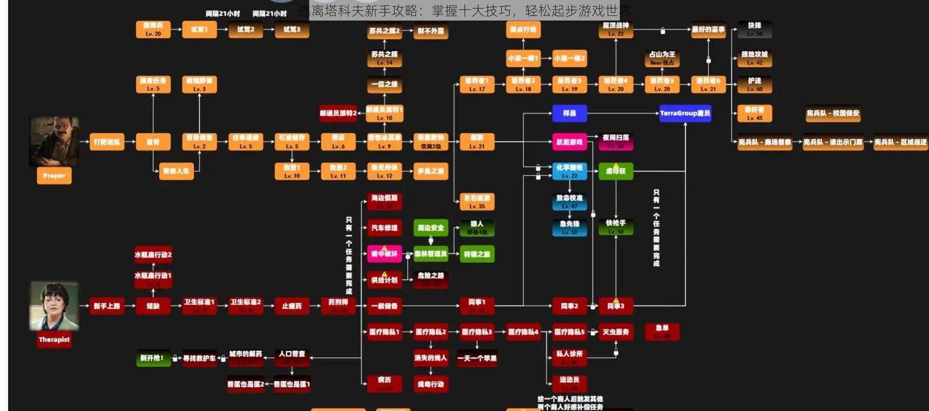 逃离塔科夫新手攻略：掌握十大技巧，轻松起步游戏世界