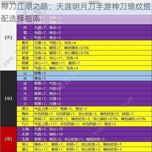 神刀江湖之路：天涯明月刀手游神刀琅纹搭配选择指南