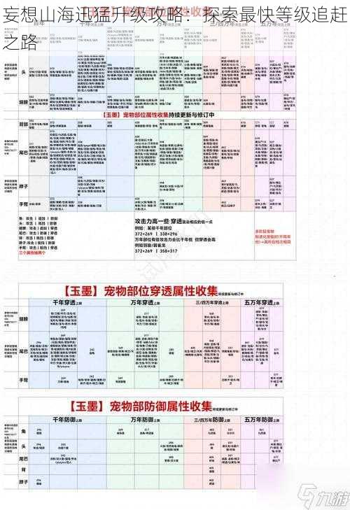 妄想山海迅猛升级攻略：探索最快等级追赶之路