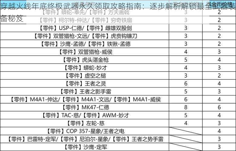 穿越火线年底终极武器永久领取攻略指南：逐步解析解锁最全武器装备秘笈