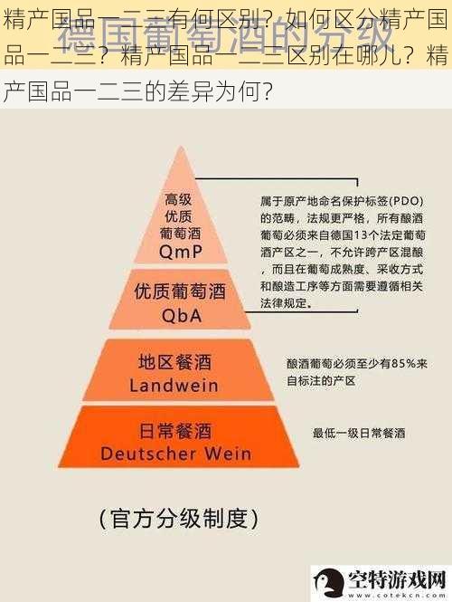 精产国品一二三有何区别？如何区分精产国品一二三？精产国品一二三区别在哪儿？精产国品一二三的差异为何？