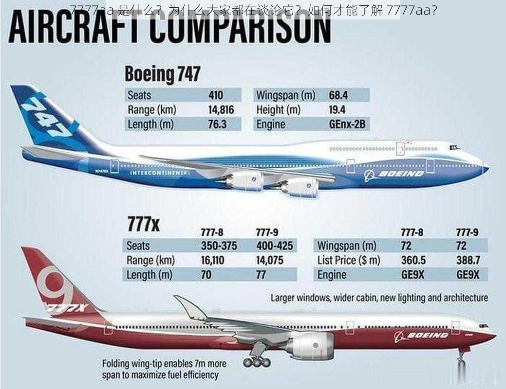 7777aa 是什么？为什么大家都在谈论它？如何才能了解 7777aa？