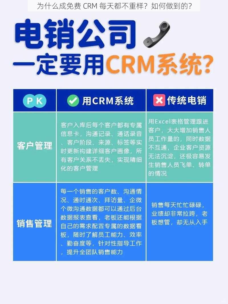 为什么成免费 CRM 每天都不重样？如何做到的？