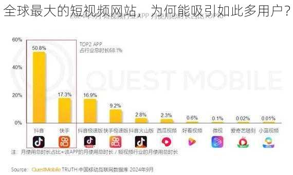 全球最大的短视频网站，为何能吸引如此多用户？