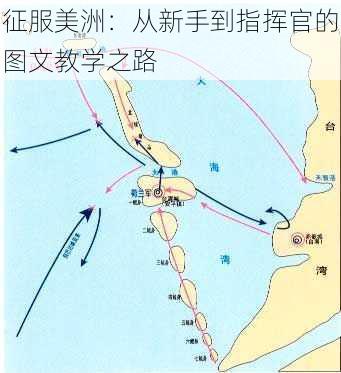 征服美洲：从新手到指挥官的图文教学之路