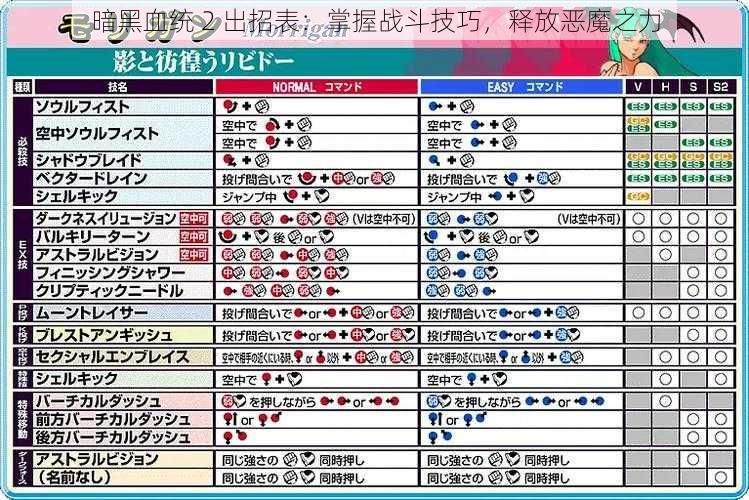 暗黑血统 2 出招表：掌握战斗技巧，释放恶魔之力