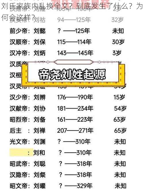 刘氏家族内乱换全文？到底发生了什么？为何会这样？