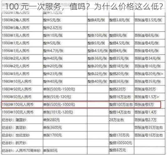 100 元一次服务，值吗？为什么价格这么低？