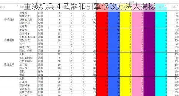 重装机兵 4 武器和引擎修改方法大揭秘