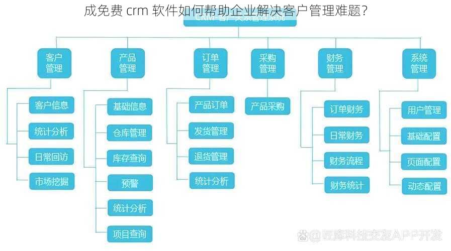 成免费 crm 软件如何帮助企业解决客户管理难题？