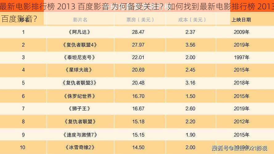 最新电影排行榜 2013 百度影音 为何备受关注？如何找到最新电影排行榜 2013 百度影音？