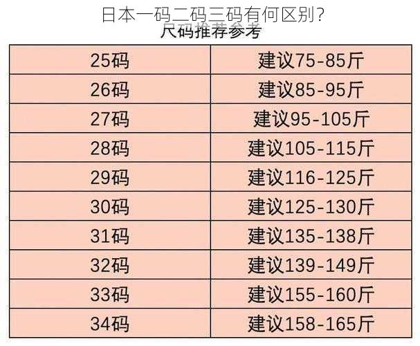 日本一码二码三码有何区别？