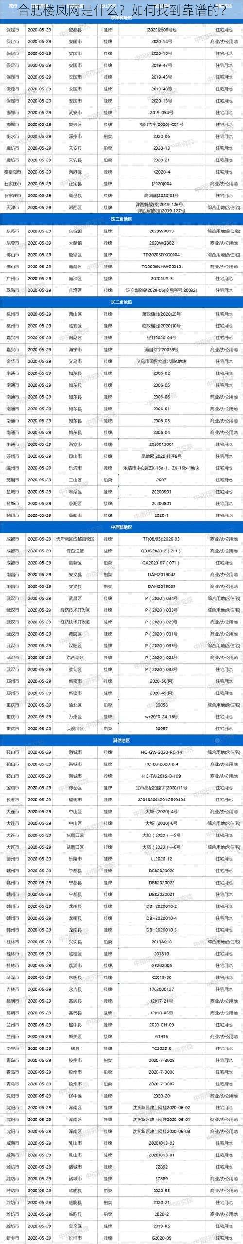 合肥楼凤网是什么？如何找到靠谱的？