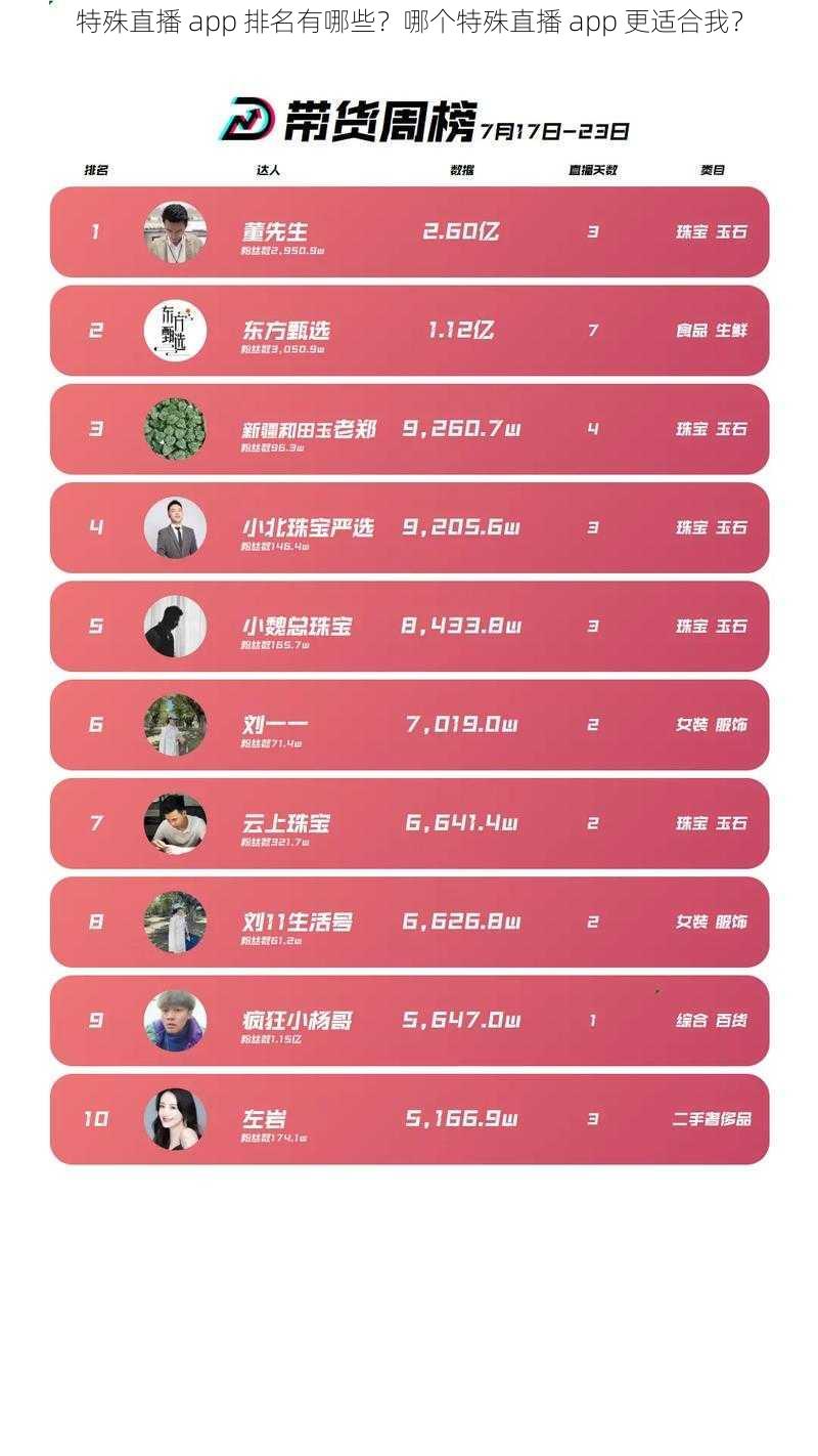 特殊直播 app 排名有哪些？哪个特殊直播 app 更适合我？
