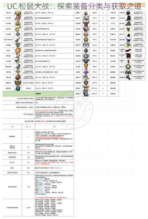 UC 松鼠大战：探索装备分类与获取之道