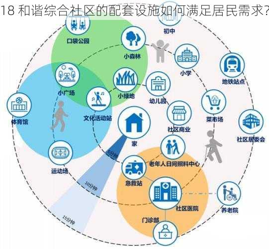 18 和谐综合社区的配套设施如何满足居民需求？