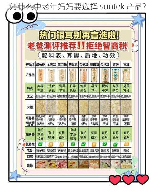 为什么中老年妈妈要选择 suntek 产品？