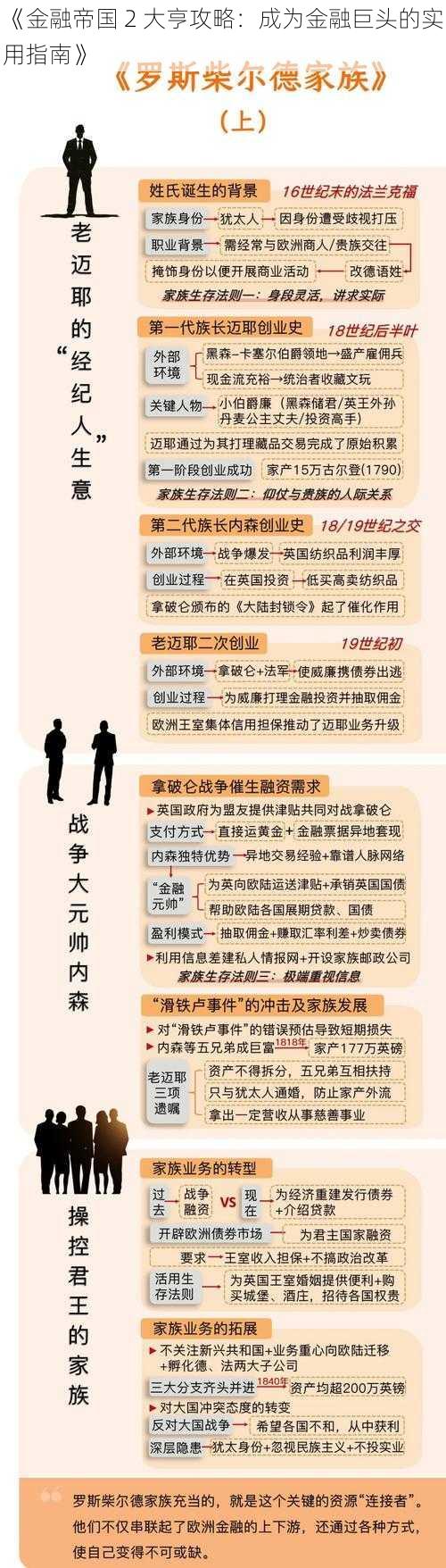 《金融帝国 2 大亨攻略：成为金融巨头的实用指南》