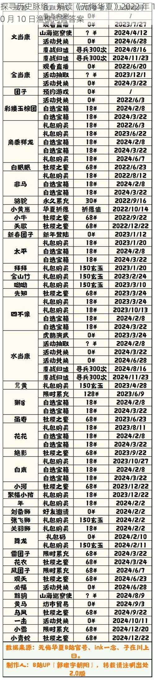 探寻历史脉络，解读《无悔华夏》2022 年 10 月 10 日渔樵问答答案