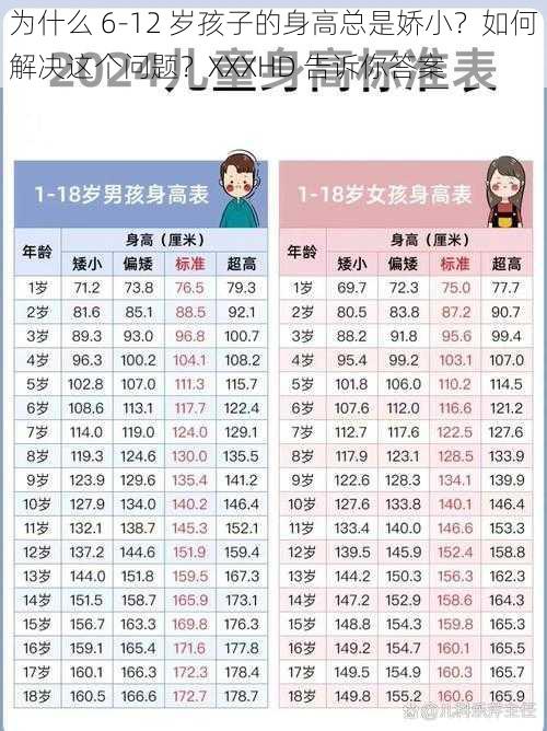 为什么 6-12 岁孩子的身高总是娇小？如何解决这个问题？XXXHD 告诉你答案