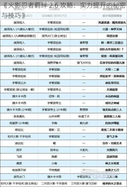 《火影忍者羁绊 2.6 攻略：实力提升的秘密与技巧》