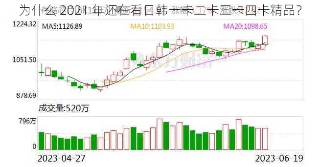 为什么 2021 年还在看日韩一卡二卡三卡四卡精品？