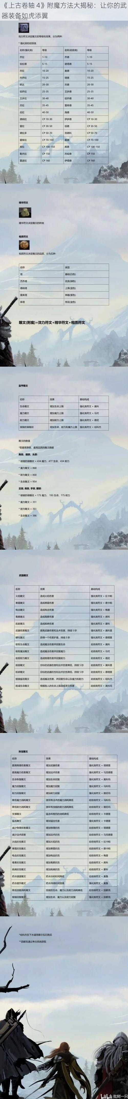 《上古卷轴 4》附魔方法大揭秘：让你的武器装备如虎添翼