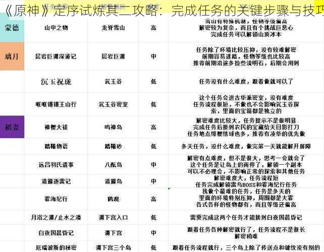 《原神》定序试炼其二攻略：完成任务的关键步骤与技巧