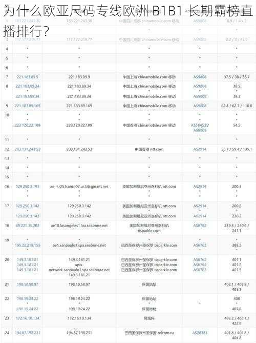 为什么欧亚尺码专线欧洲 B1B1 长期霸榜直播排行？