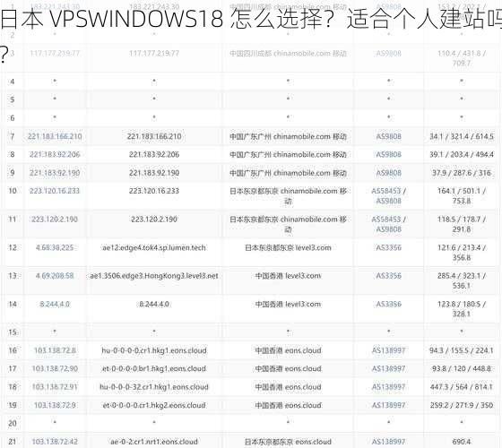 日本 VPSWINDOWS18 怎么选择？适合个人建站吗？