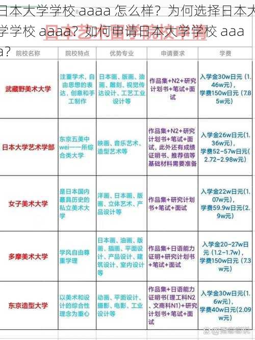 日本大学学校 aaaa 怎么样？为何选择日本大学学校 aaaa？如何申请日本大学学校 aaaa？