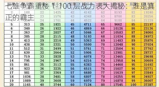 七雄争霸重楼 1-100 层战力表大揭秘：谁是真正的霸主