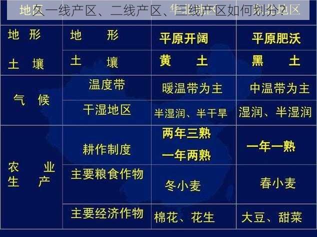 久一线产区、二线产区、三线产区如何划分？