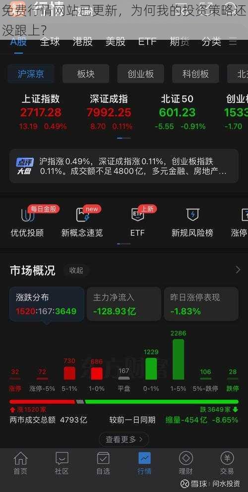 免费行情网站已更新，为何我的投资策略还没跟上？