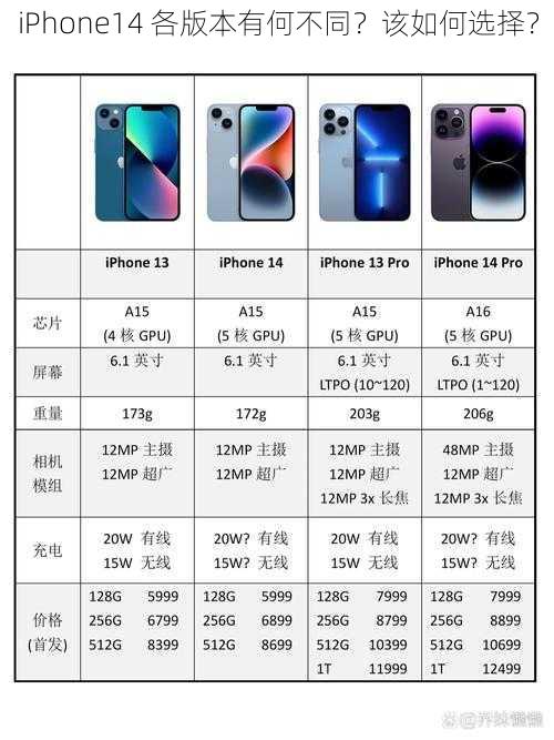 iPhone14 各版本有何不同？该如何选择？