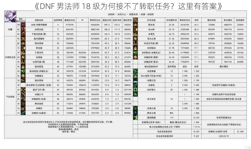 《DNF 男法师 18 级为何接不了转职任务？这里有答案》